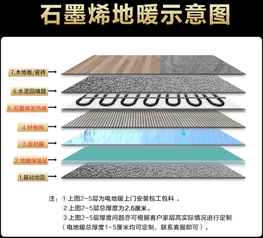 琼中 石墨烯电地暖公司哪家好？施工质量核心标准